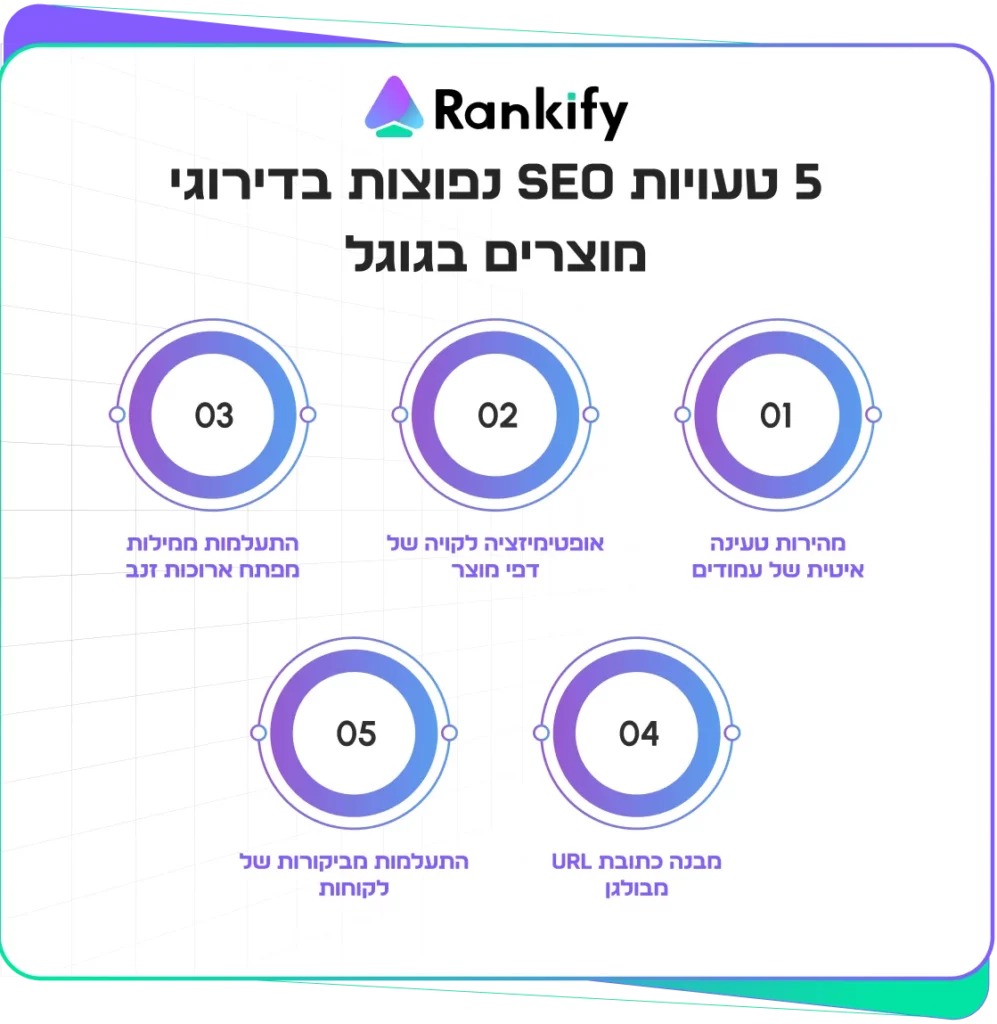 5 טעויות SEO קריטיות בחנויות איקומרס ואיך לתקן אותן כדי להפסיק להפסיד כסף