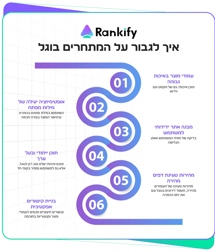 איך אתרי איקומרס מנצחים מתחרים בגוגל ואיך אתם יכולים לעשות את זה גם
