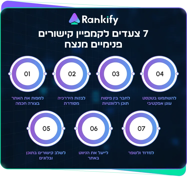 קמפיין קישורים פנימיים מנצח - כך תוביל את החנות שלך לעמוד הראשון