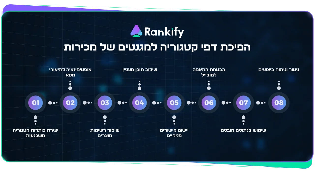 איך להפוך את עמודי הקטגוריה שלך למגנט של תנועה ומכירות