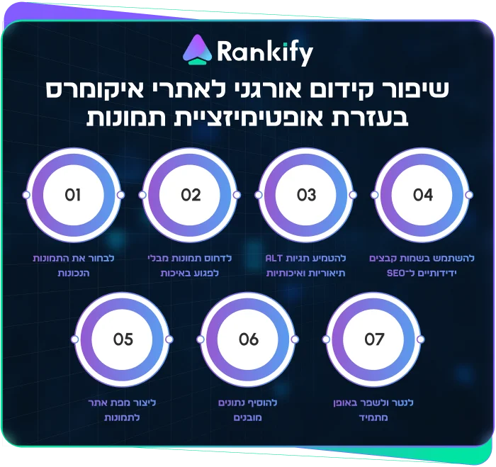 איך לשפר את ה-SEO של החנות שלך בעזרת אופטימיזציה לתמונות