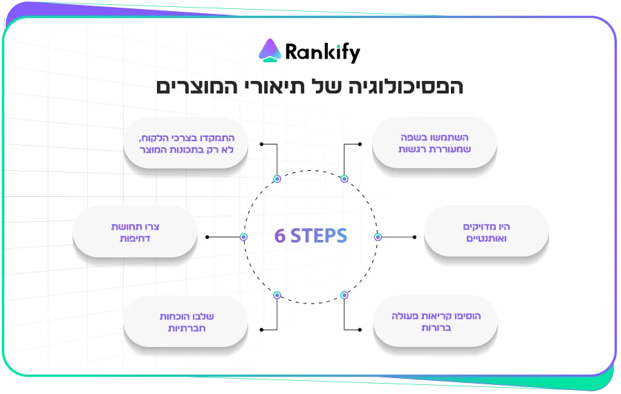 הפסיכולוגיה של תיאורי מוצר - איך להפוך גולשים ללקוחות