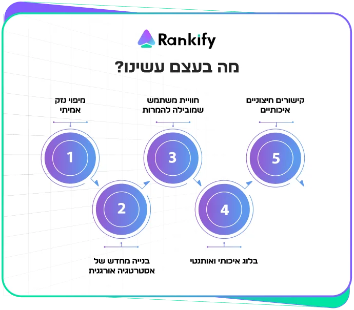 מעבר אתר שגמר לה את האורגני והשיטה שהחזירה אותה עם פי 8.5 במחזור
