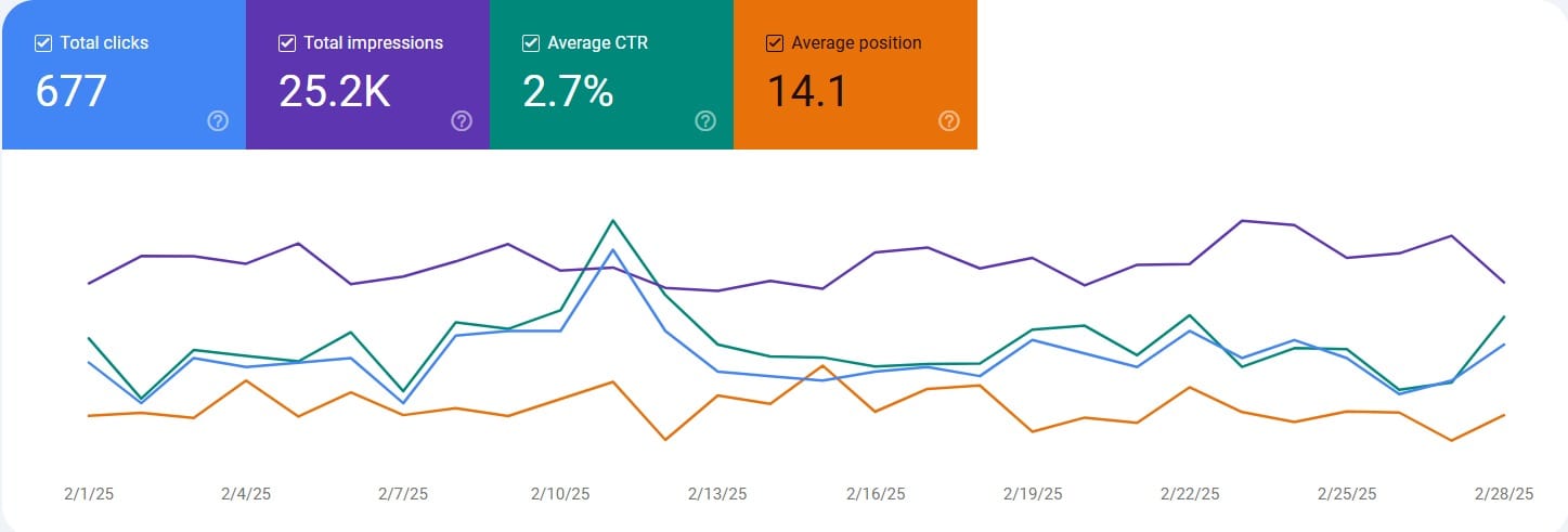 באני טאמי - תוצאות פברואר 2025