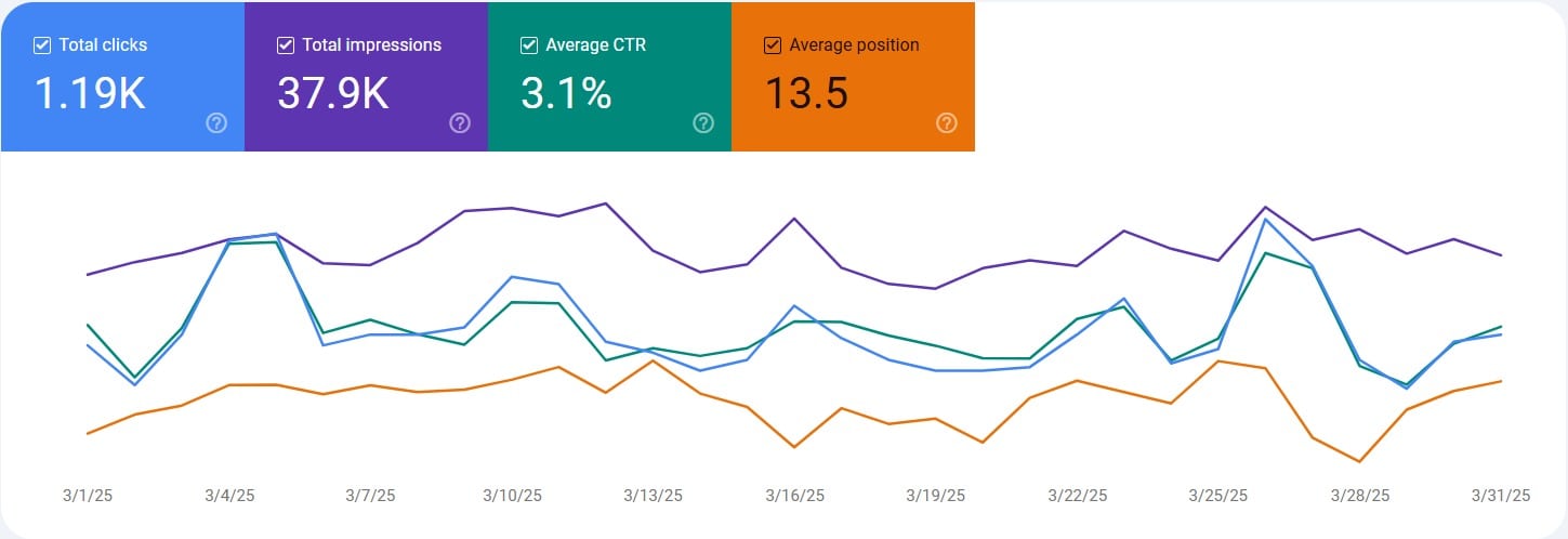באני טאמי - תוצאות מרץ 2025
