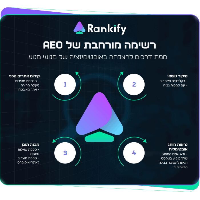 הרשימה המורחבת של קידום AEO מפת דרכים פשוטה