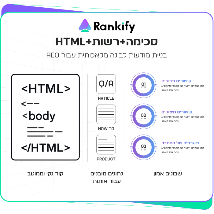 החשיבות של אופטימיזציית HTML וסכמות לקידום AEO