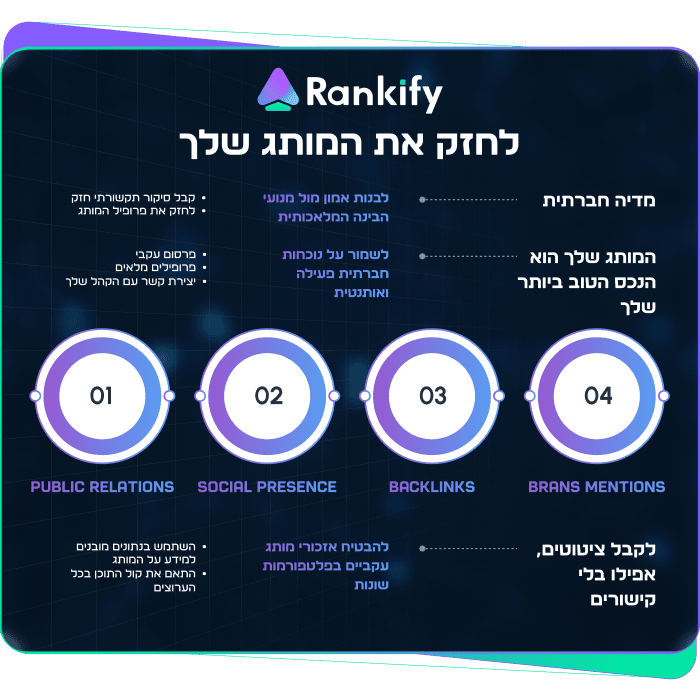 פעולות פשוטות שאפשר לבצע למטרת קידום AEO