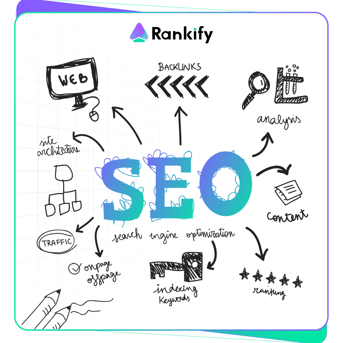 מפת אסטרטגיה לקידום אורגני