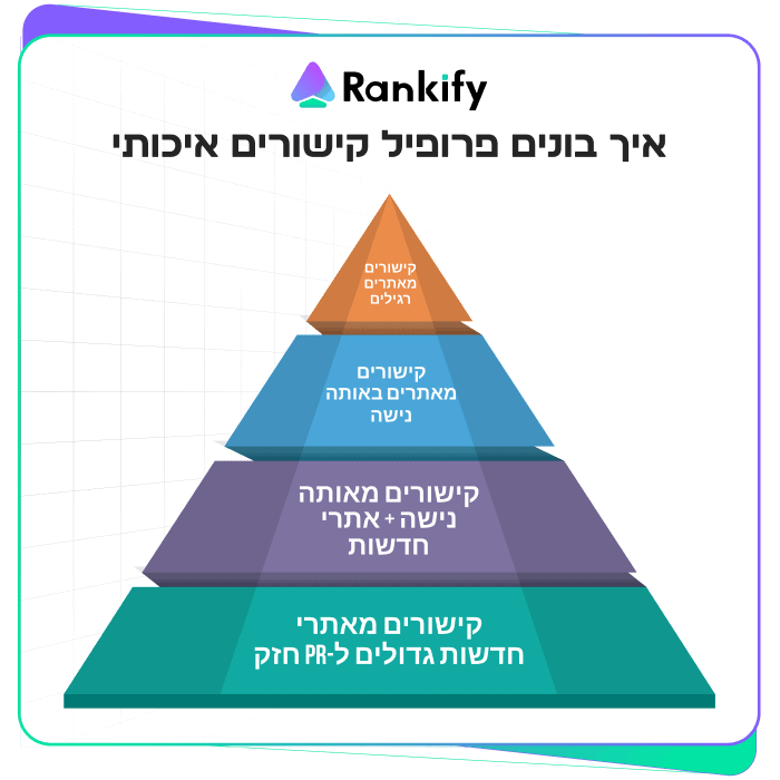 איך בונים פרופיל קישורים איכותי שמדרג אותך במקום ה-1