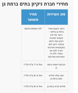 סכמת טבלה שמציגה מחירים בקלות שעוזרת למשתמש ולמנועי החיפוש לסרוק בצורה טובה יותר ואיכותית
