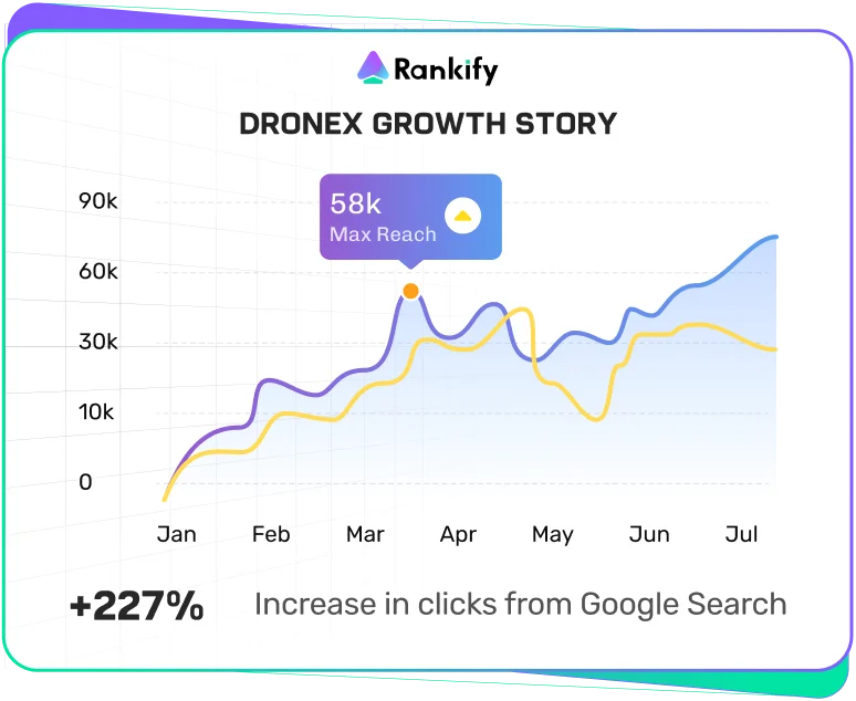 איך בנינו חנות רחפנים מ-0 ל-10K בחודש אורגני לגמרי בכמעט 0 תקציב