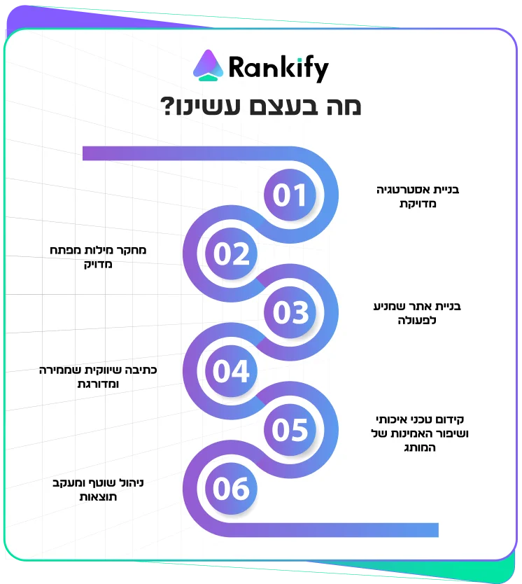משרד עורכי דין חדש תקציב נמוך תחרות בשמיים